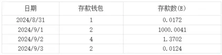 数据中的 L2:戛然而止的增长,淘汰赛大幕开启